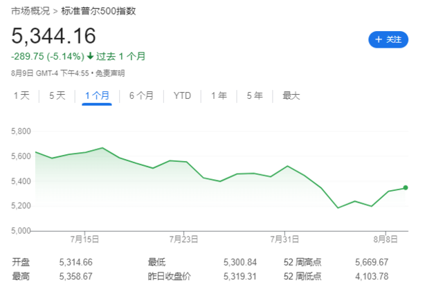 美股“调整结束”了吗？高盛、摩根大通都很谨慎