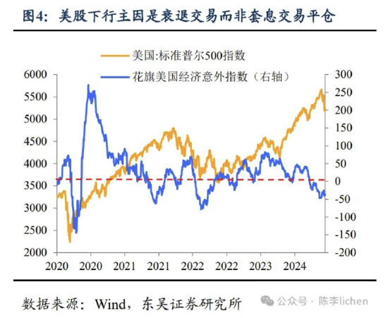 东吴证券：海外震动或使A股风格变化  第4张