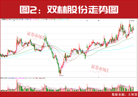 加仓了！国内外投资机构正在买进这些！  第2张