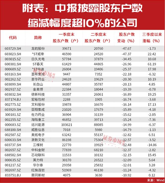 加仓了！国内外投资机构正在买进这些！  第3张