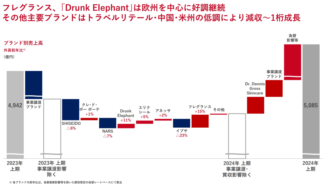 股价崩了！日本知名企业上半年净利润跌掉99.9%，中国市场失速！公司称“核污水致中国消费者购买意愿下降”  第8张