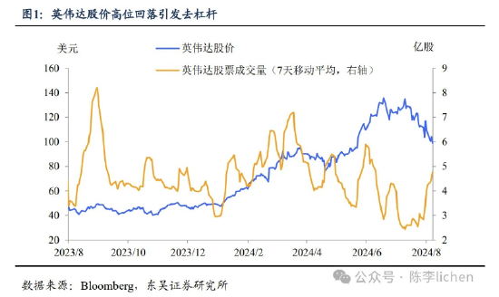 东吴证券：海外震动或使A股风格变化