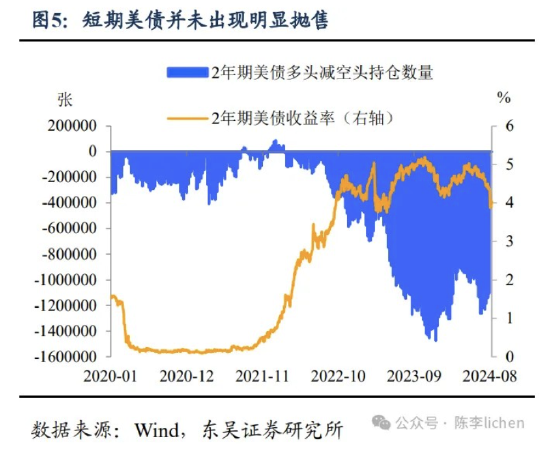 东吴证券：海外震动或使A股风格变化