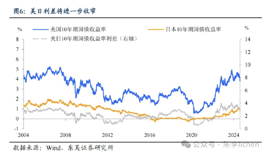 东吴证券：海外震动或使A股风格变化