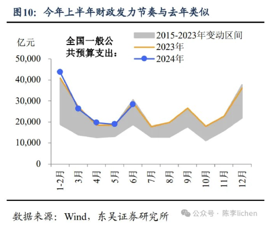 东吴证券：海外震动或使A股风格变化  第10张