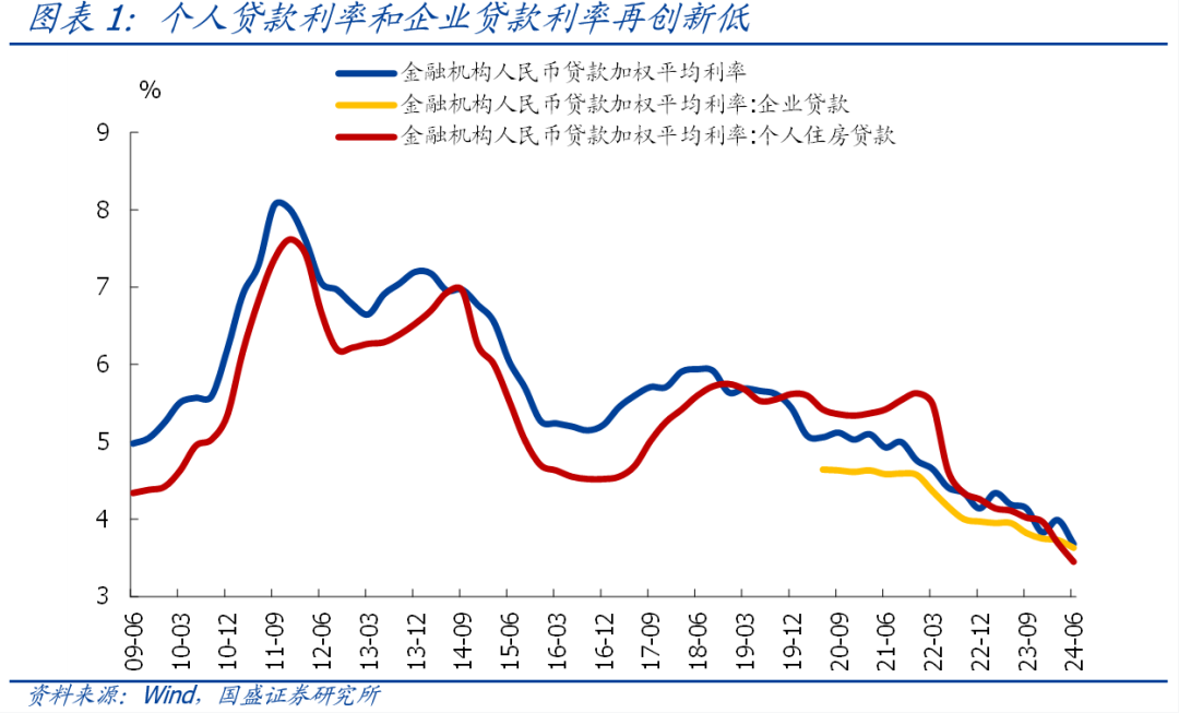 国盛宏观：央行二季度货币政策报告6大信号，不少新提法  第1张