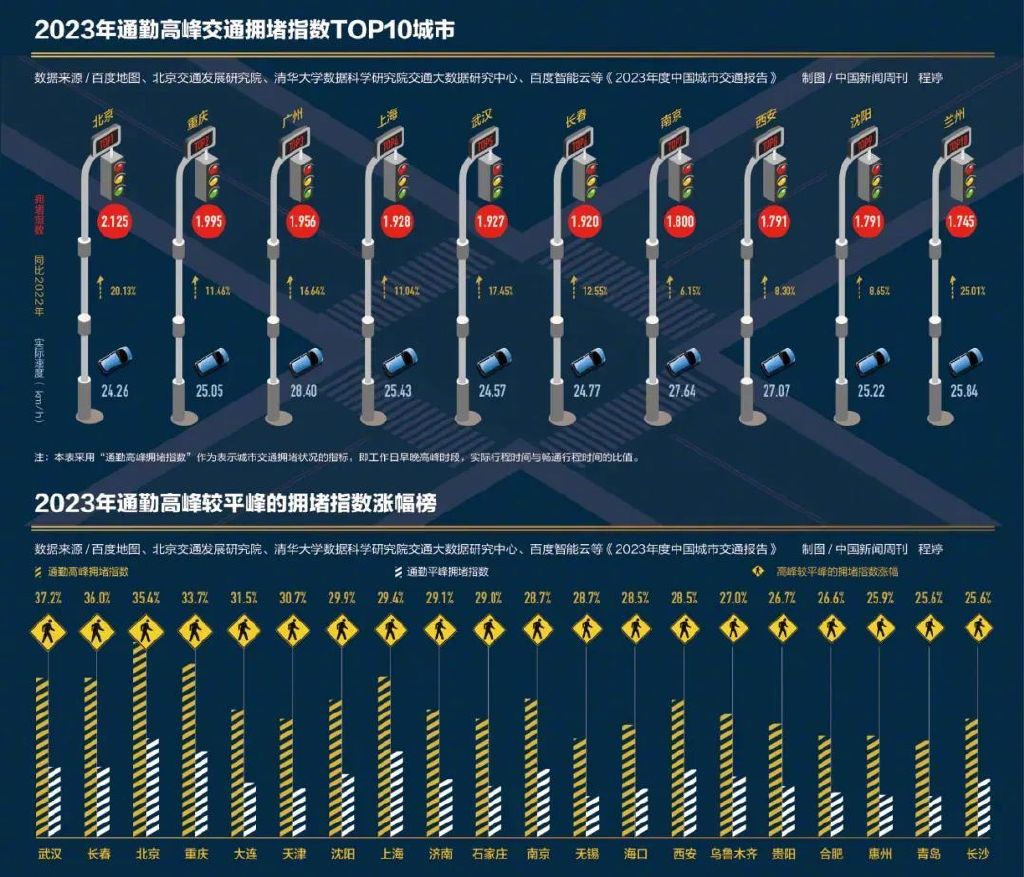 百万“摇号大军”，苦等汽车限购取消