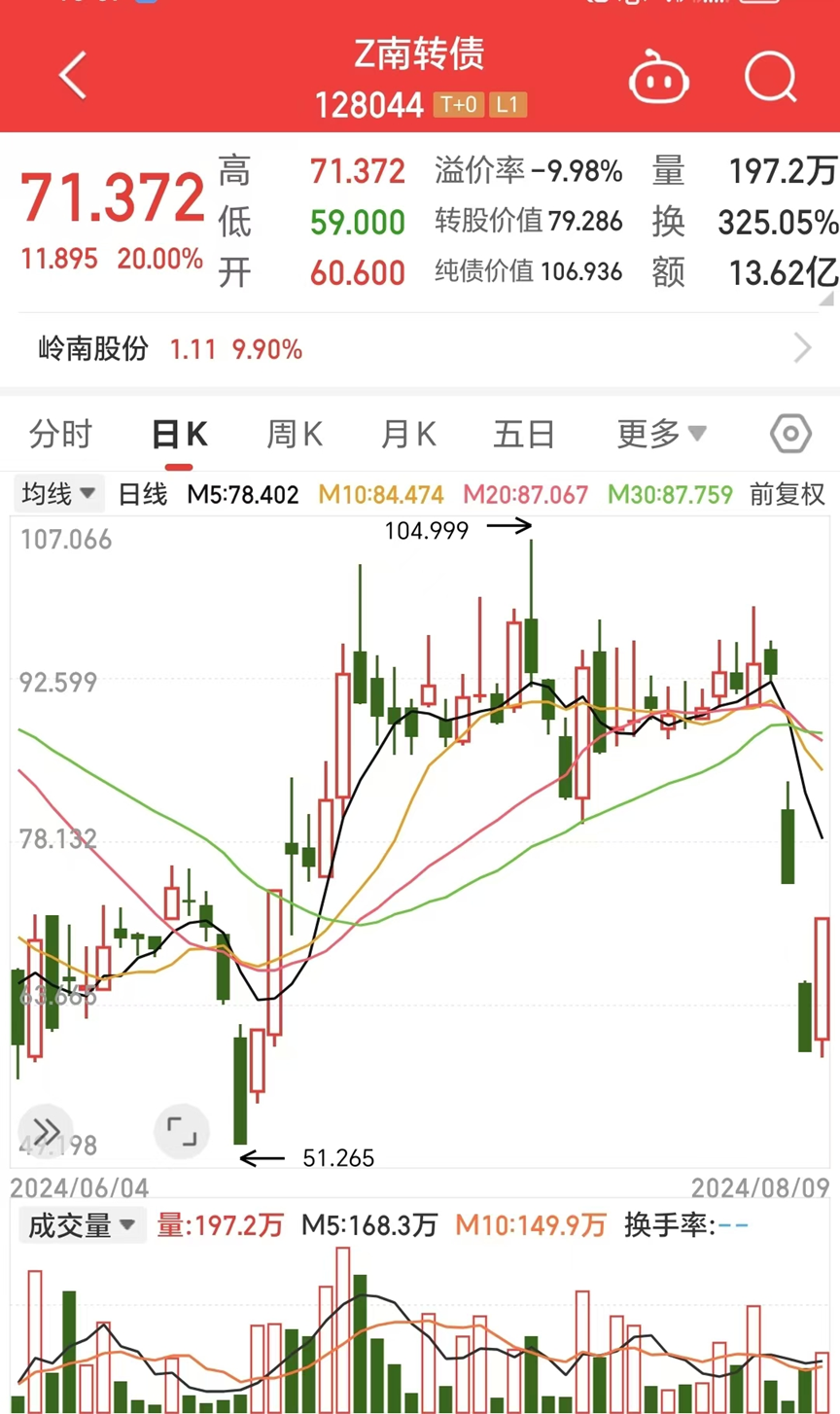 可转债面临兑付风险，岭南股份回应：正在全力筹措资金  第2张