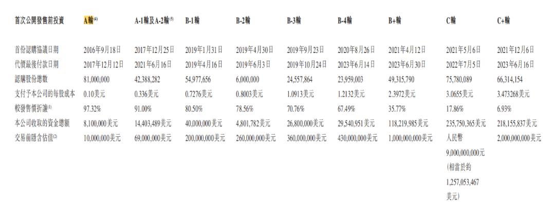 120亿，李斌和雷军携手收获一个IPO  第4张