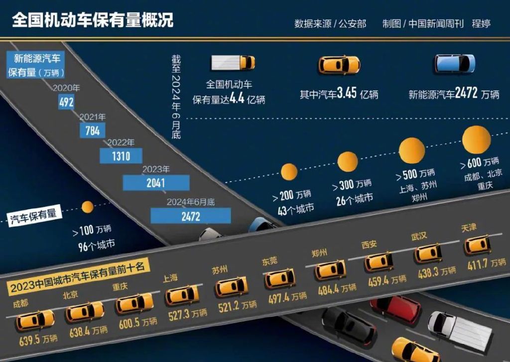 百万“摇号大军”，苦等汽车限购取消  第3张