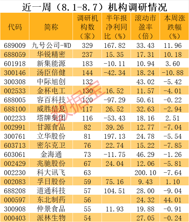 “电驴”爆卖近22亿元，逾300家机构盯上它！这些AI龙头亮了，CPO概念股透露这些信息  第2张