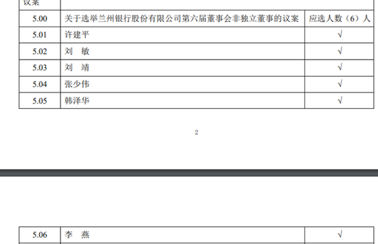 兰州银行股价年内跌10%，董事会将迎新变局，发生了啥？