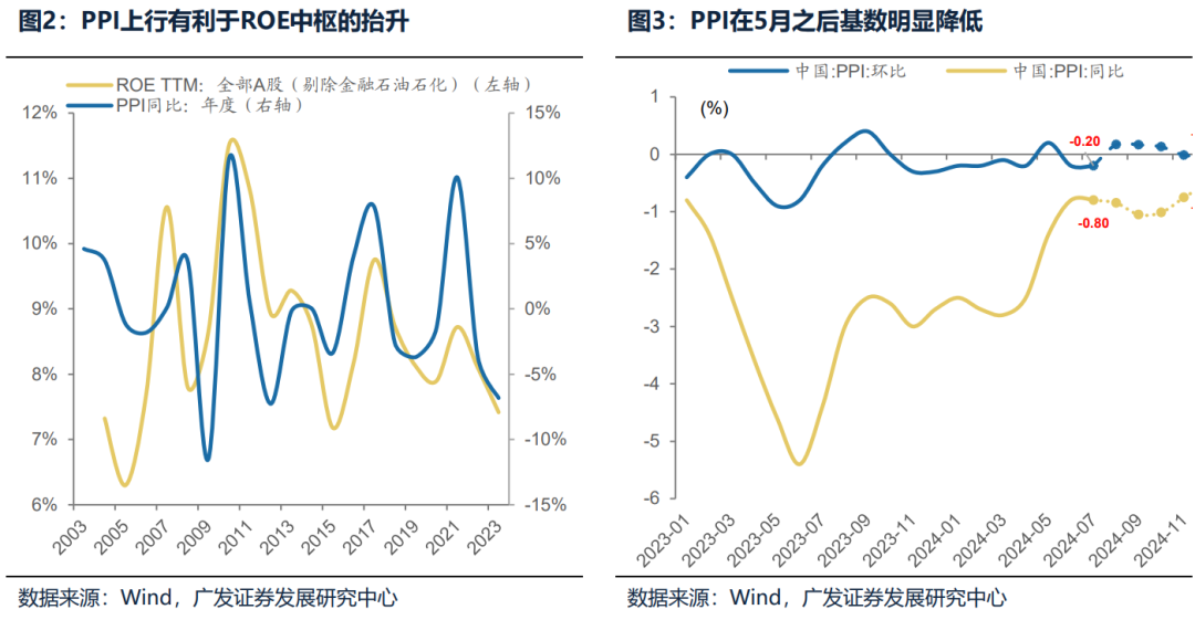 【广发策略】如何选择可持续的内需线索？  第2张