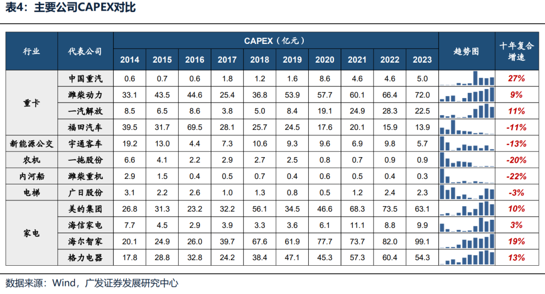 【广发策略】如何选择可持续的内需线索？  第12张