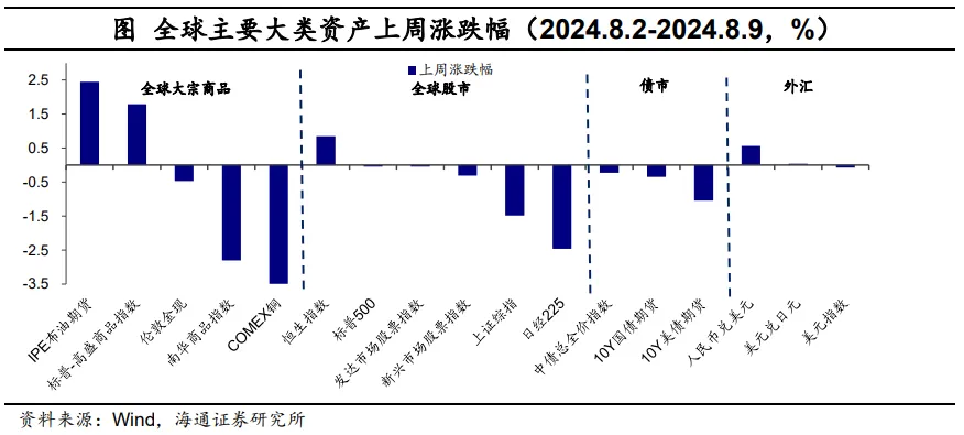 海通宏观：日本股市调整结束了吗？