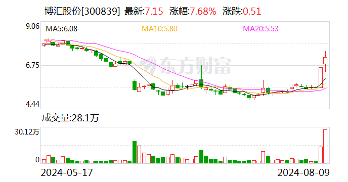 近5亿税费尽快缴纳、争取8月底复工复产 这家A股公司最新公告！