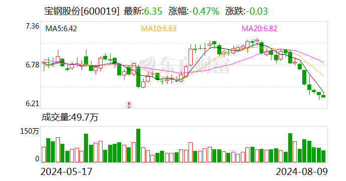 东吴证券：需求淡季 钢价震荡运行