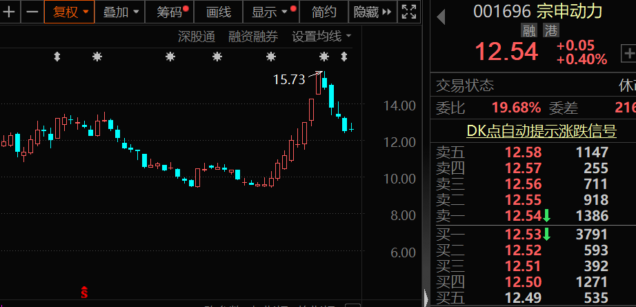 闪崩中大举抄底，持股暴增67%，元器件龙头获北上资金大幅加仓！家电龙头遭外资抛售，出逃资金超10亿元  第4张