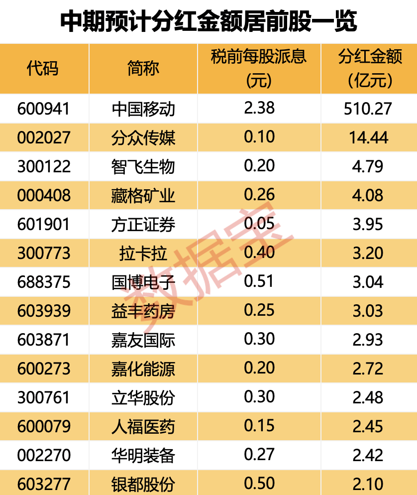 环保股大爆发！新冠冲上热搜，医药股全线拉升，网安股20cm一字跌停！中期分红潮来袭，绩优的中期分红股名单来了  第4张