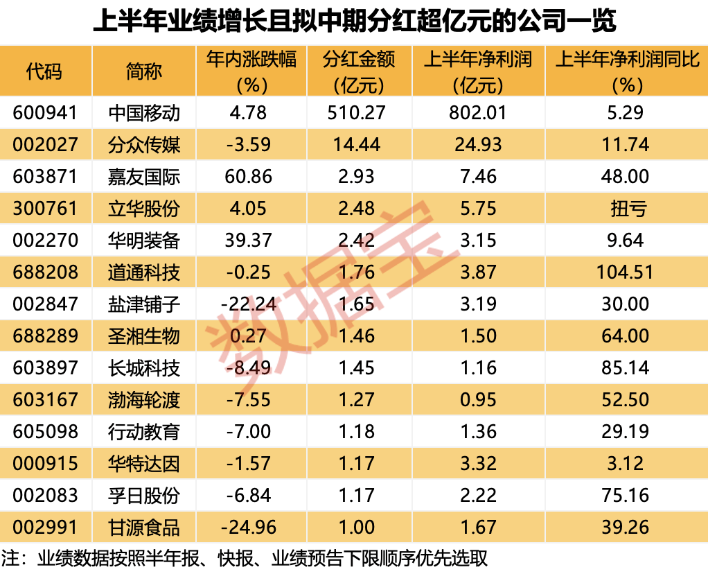 环保股大爆发！新冠冲上热搜，医药股全线拉升，网安股20cm一字跌停！中期分红潮来袭，绩优的中期分红股名单来了  第5张