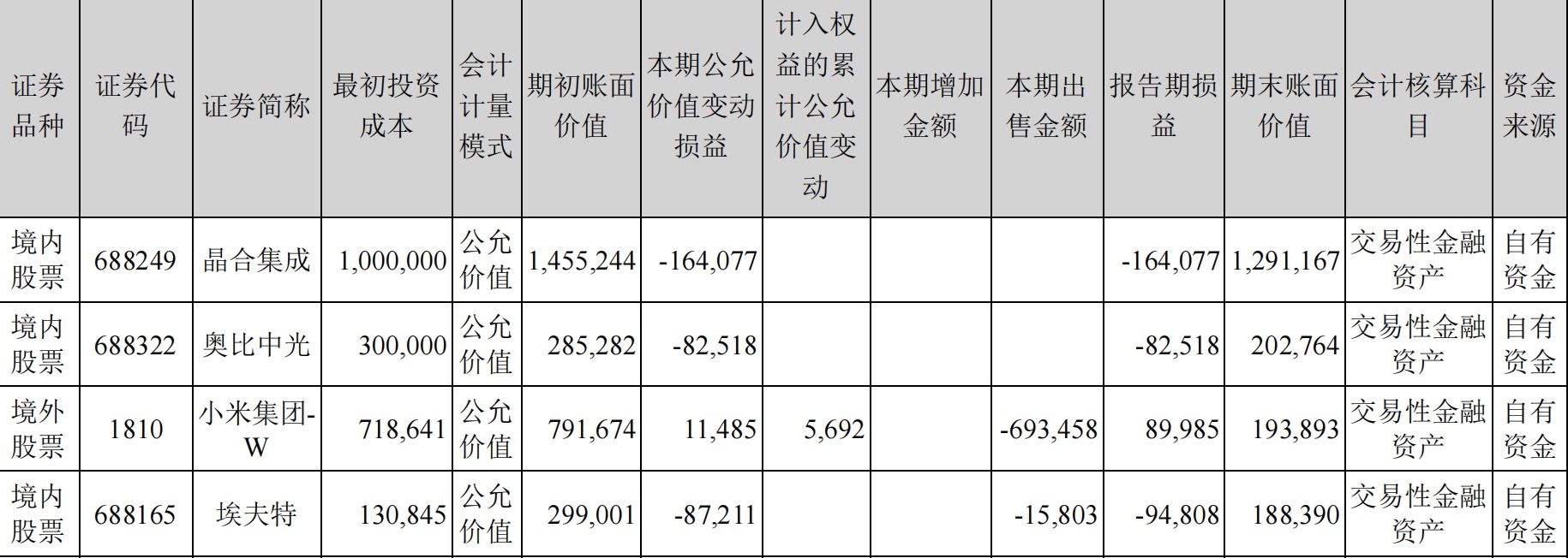 美的加速抛售小米，背后有何玄机？  第1张