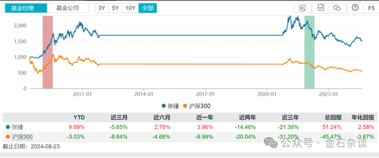 基民控诉迎来后续？东方红启恒三年有基金经理离任了...  第6张