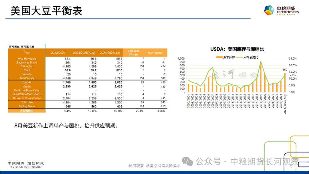 【长河报告】大豆、豆粕周度数据20240823：作物巡查结果偏好，美豆出口略有升温