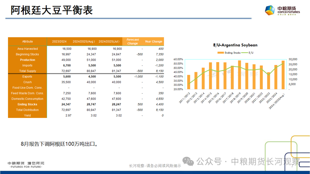 【长河报告】大豆、豆粕周度数据20240823：作物巡查结果偏好，美豆出口略有升温