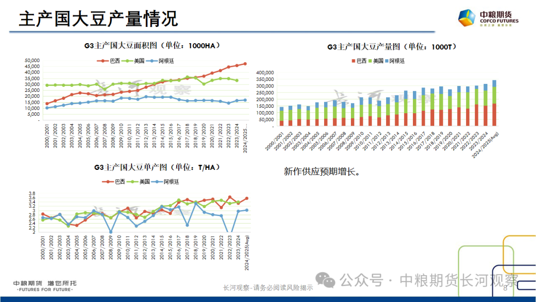 【长河报告】大豆、豆粕周度数据20240823：作物巡查结果偏好，美豆出口略有升温  第7张