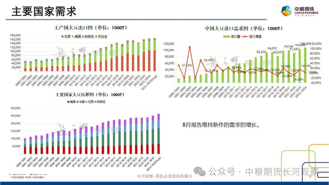 【长河报告】大豆、豆粕周度数据20240823：作物巡查结果偏好，美豆出口略有升温