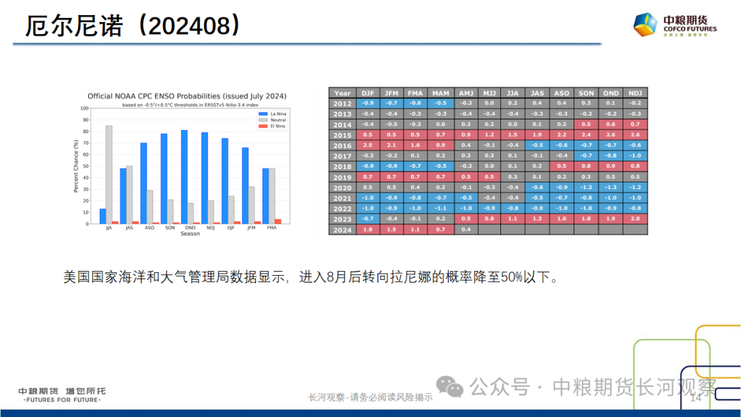 【长河报告】大豆、豆粕周度数据20240823：作物巡查结果偏好，美豆出口略有升温  第13张