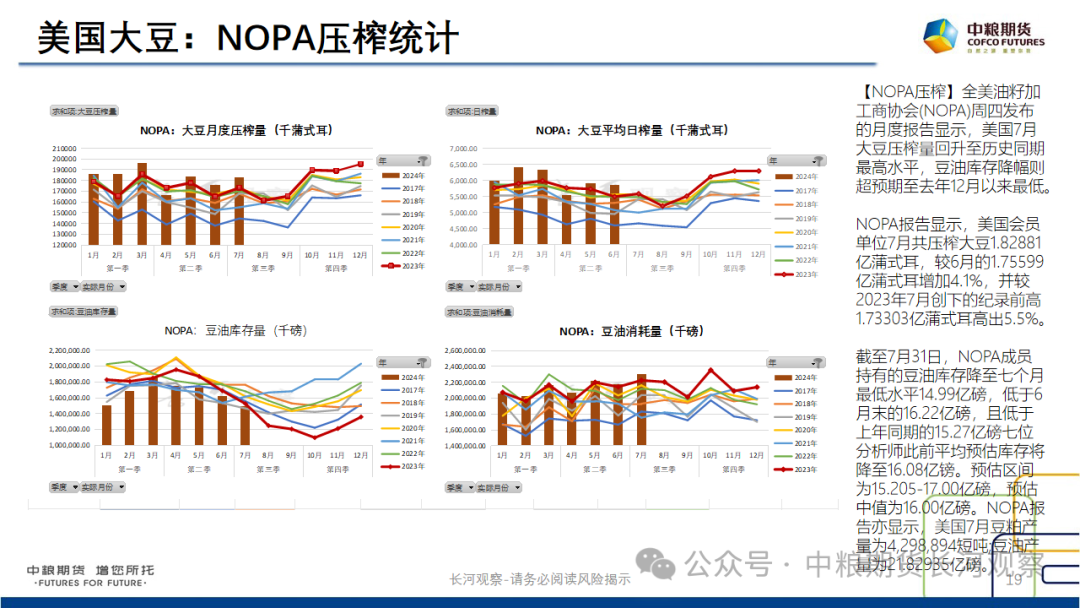 【长河报告】大豆、豆粕周度数据20240823：作物巡查结果偏好，美豆出口略有升温  第18张