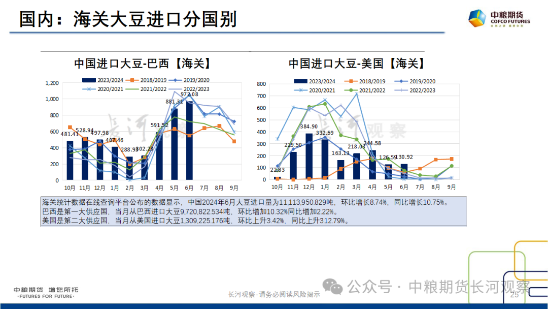 【长河报告】大豆、豆粕周度数据20240823：作物巡查结果偏好，美豆出口略有升温  第23张