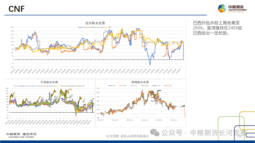 【长河报告】大豆、豆粕周度数据20240823：作物巡查结果偏好，美豆出口略有升温  第26张