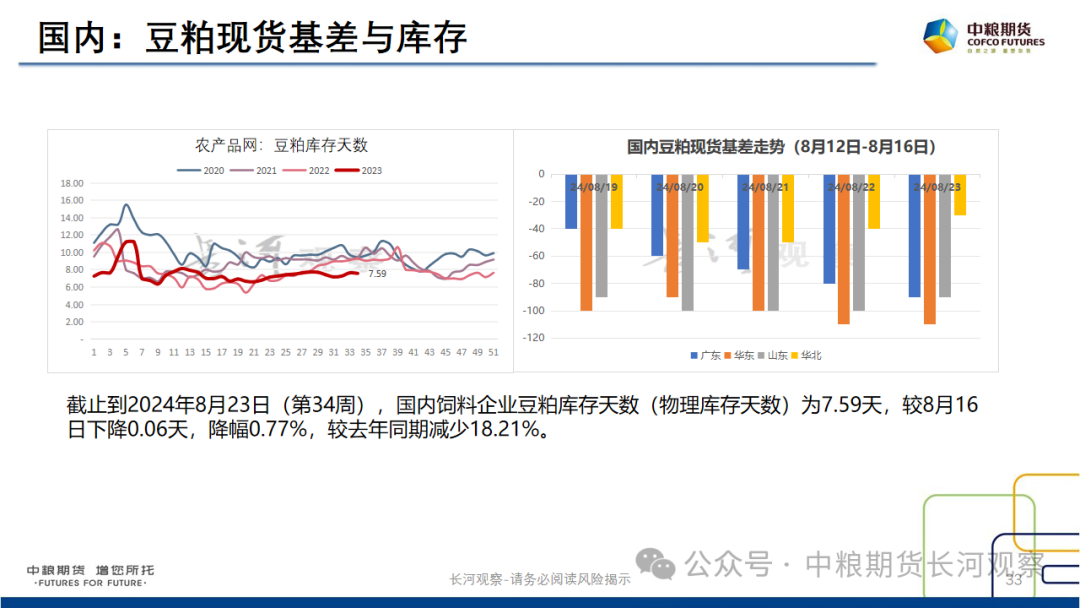 【长河报告】大豆、豆粕周度数据20240823：作物巡查结果偏好，美豆出口略有升温  第31张