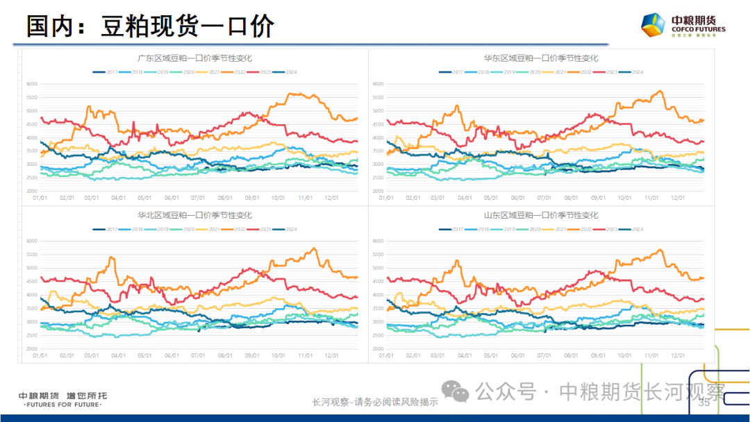 【长河报告】大豆、豆粕周度数据20240823：作物巡查结果偏好，美豆出口略有升温  第33张