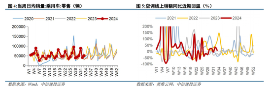 中信建投陈果：转机正在孕育中  第4张