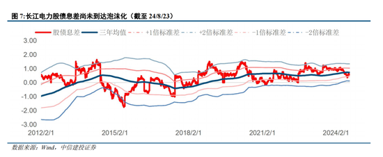 中信建投陈果：转机正在孕育中  第6张