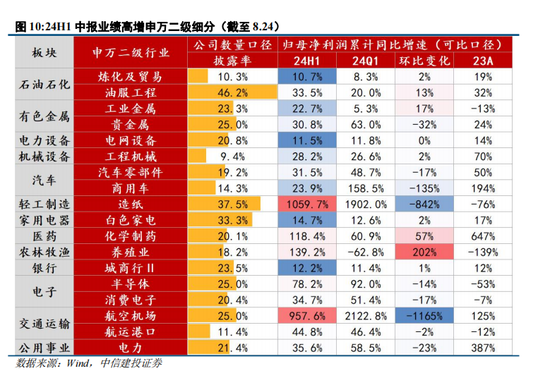 中信建投陈果：转机正在孕育中  第9张