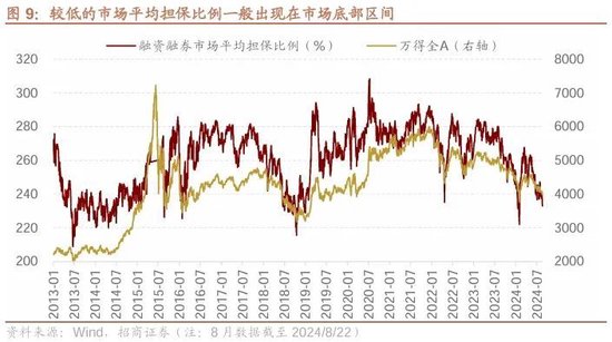 招商策略：ETF大幅流入A股的结构以及美联储首次降息后的A股表现