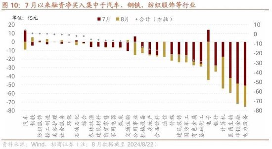 招商策略：ETF大幅流入A股的结构以及美联储首次降息后的A股表现  第7张