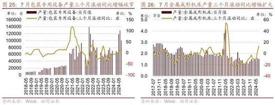 招商策略：ETF大幅流入A股的结构以及美联储首次降息后的A股表现  第19张