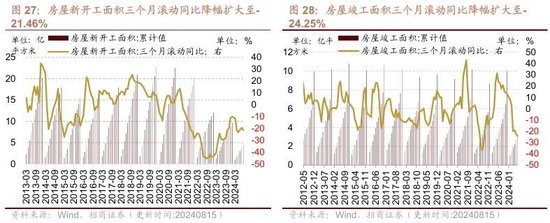 招商策略：ETF大幅流入A股的结构以及美联储首次降息后的A股表现  第20张