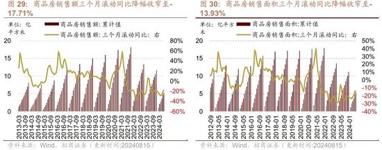 招商策略：ETF大幅流入A股的结构以及美联储首次降息后的A股表现  第21张