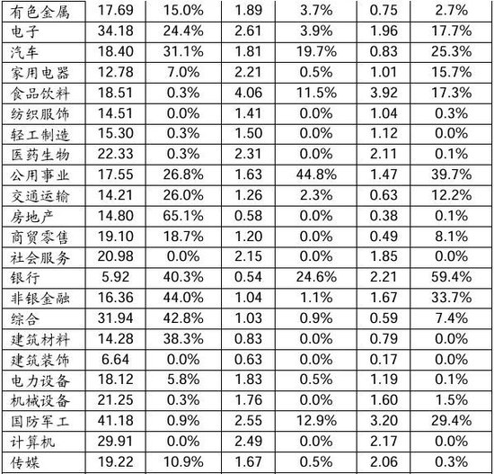 招商策略：ETF大幅流入A股的结构以及美联储首次降息后的A股表现  第39张