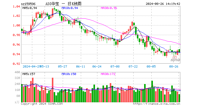 核心资产受青睐，“国家队”或在持续购入宽基 ETF  第1张