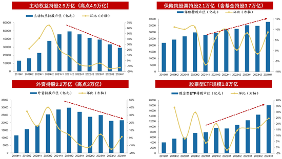 国有大行再创新高：“极致的低波”或许是一个合理的解释