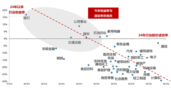 国有大行再创新高：“极致的低波”或许是一个合理的解释