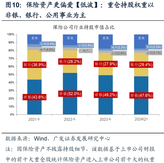 国有大行再创新高：“极致的低波”或许是一个合理的解释  第14张