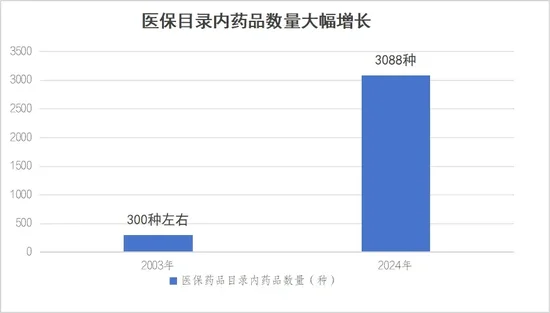 2024年居民医保最新缴费标准公布， 个人缴费增加20元！  第3张